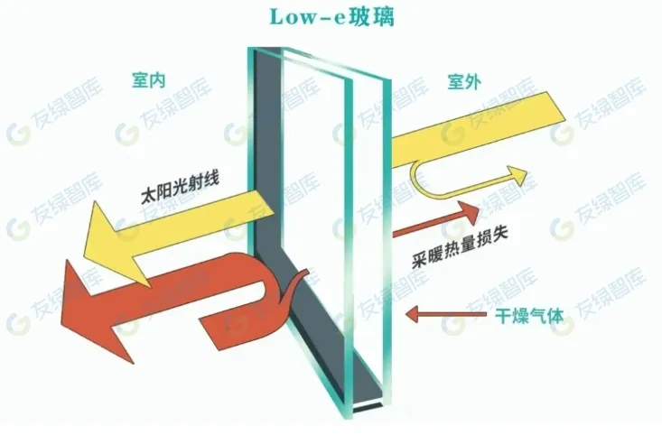 項目案例丨全國首個“綠建三星”“近零能耗”雙認證地鐵建筑