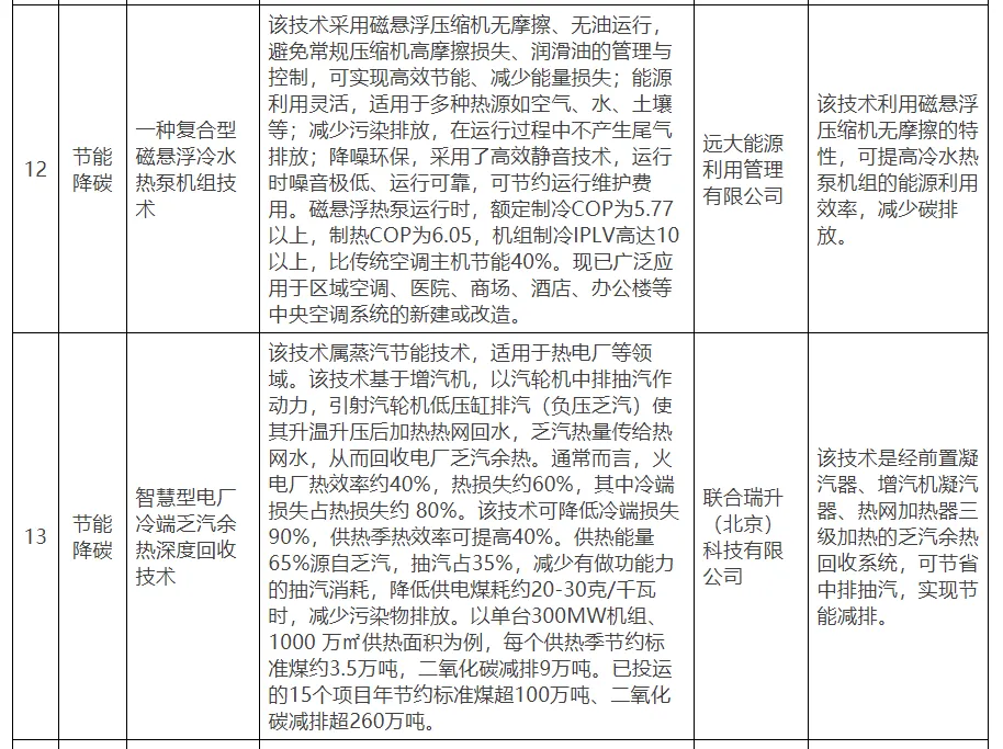 【北京市發改委】關于公示北京市綠色低碳先進技術推薦目錄（2024年）的通知