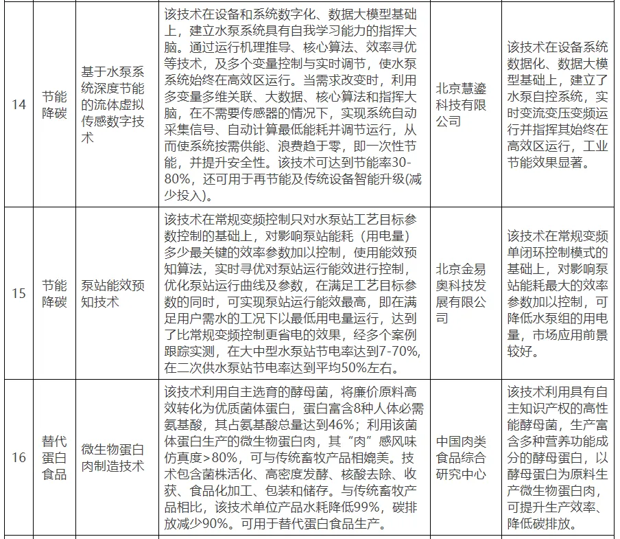 【北京市發改委】關于公示北京市綠色低碳先進技術推薦目錄（2024年）的通知