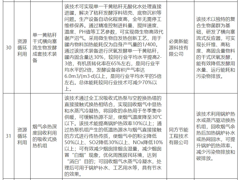【北京市發改委】關于公示北京市綠色低碳先進技術推薦目錄（2024年）的通知