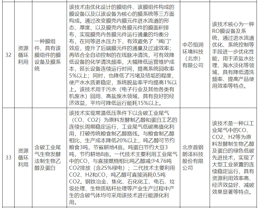 【北京市發改委】關于公示北京市綠色低碳先進技術推薦目錄（2024年）的通知