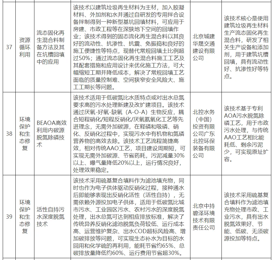 【北京市發改委】關于公示北京市綠色低碳先進技術推薦目錄（2024年）的通知