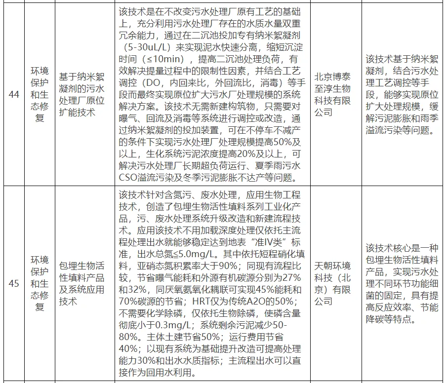 【北京市發改委】關于公示北京市綠色低碳先進技術推薦目錄（2024年）的通知