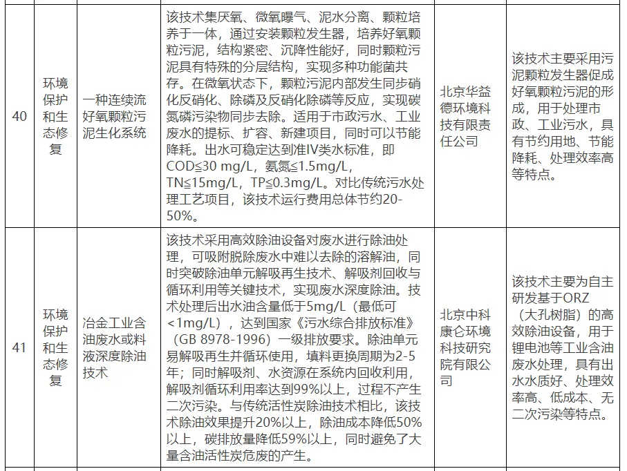 【北京市發改委】關于公示北京市綠色低碳先進技術推薦目錄（2024年）的通知