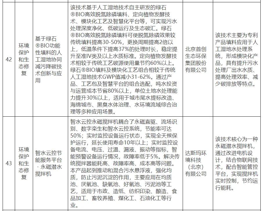 【北京市發改委】關于公示北京市綠色低碳先進技術推薦目錄（2024年）的通知