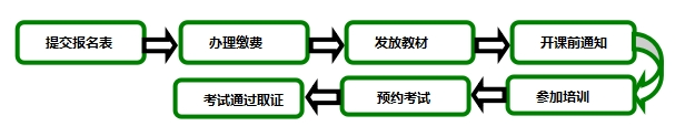 關(guān)于舉辦美國綠建LEED_AP_O+M（運(yùn)營維護(hù)）證書培訓(xùn)的通知