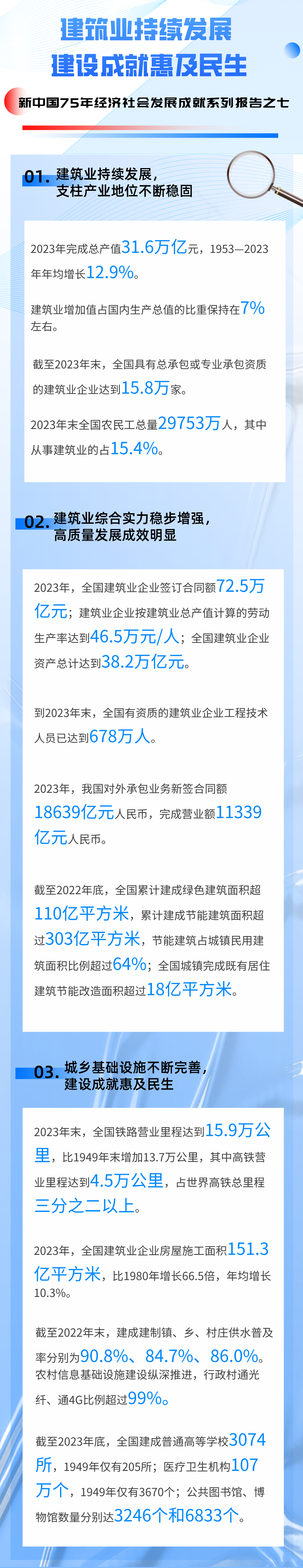 國家統(tǒng)計局發(fā)布系列報告：75年來建筑業(yè)持續(xù)發(fā)展 建設(shè)成就惠及民生