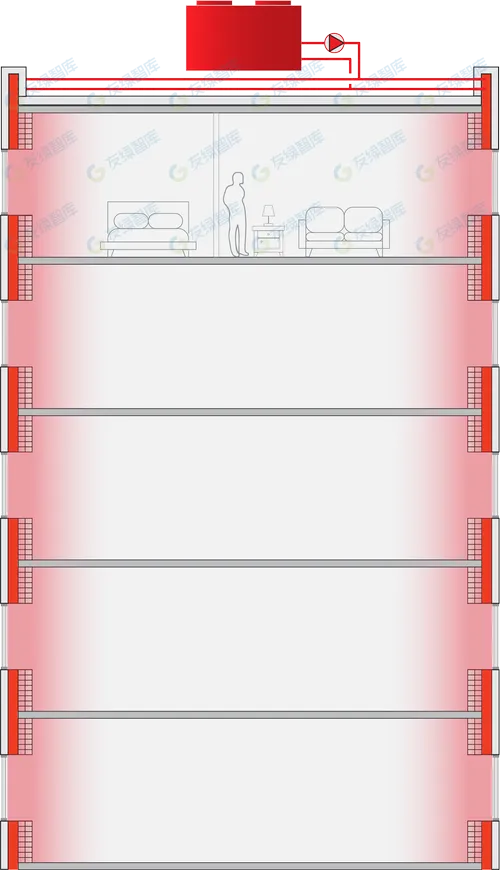 美國能源部3880萬美元支持建筑脫碳，都有哪些技術(shù)？