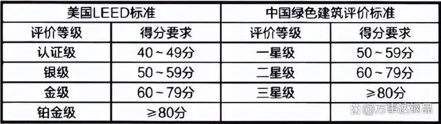 聚·變丨綠色建筑新進程，低碳發展再次按下“快進鍵”