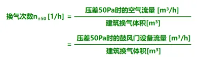 什么是建筑氣密性，怎樣對建筑進行氣密性檢測？