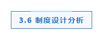 專題_|_ESG信息披露的研究現(xiàn)狀、熱點與展望