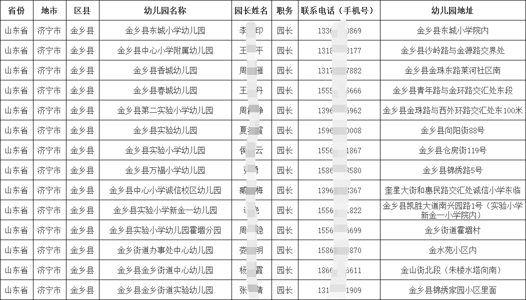 學前教育領域|2024-2025幼兒園園長手機號通訊錄（山東篇）