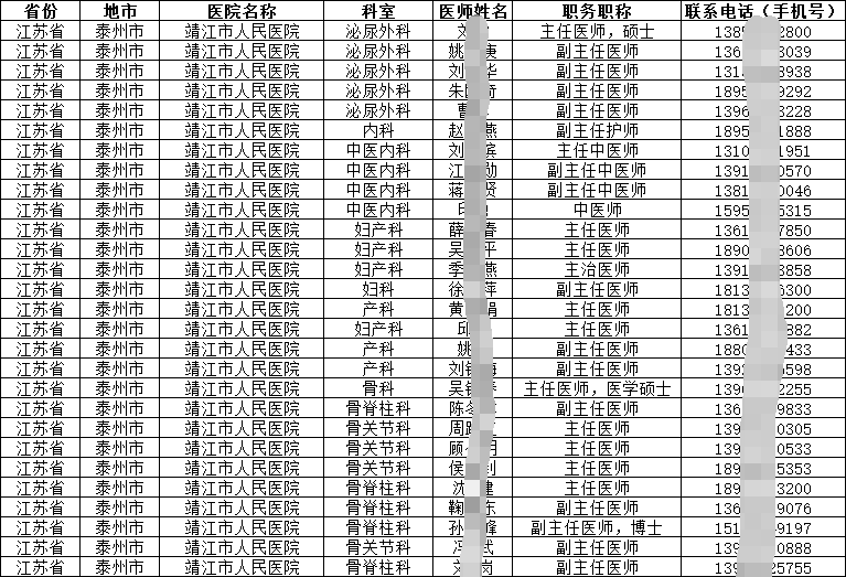 即效溝通|2024-2025醫院醫師手機號通訊錄（江蘇省專輯）簡介