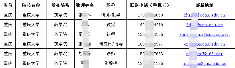 學術界|2024-2025大學及高職院校教師手機號通訊錄（教授副教授講師）