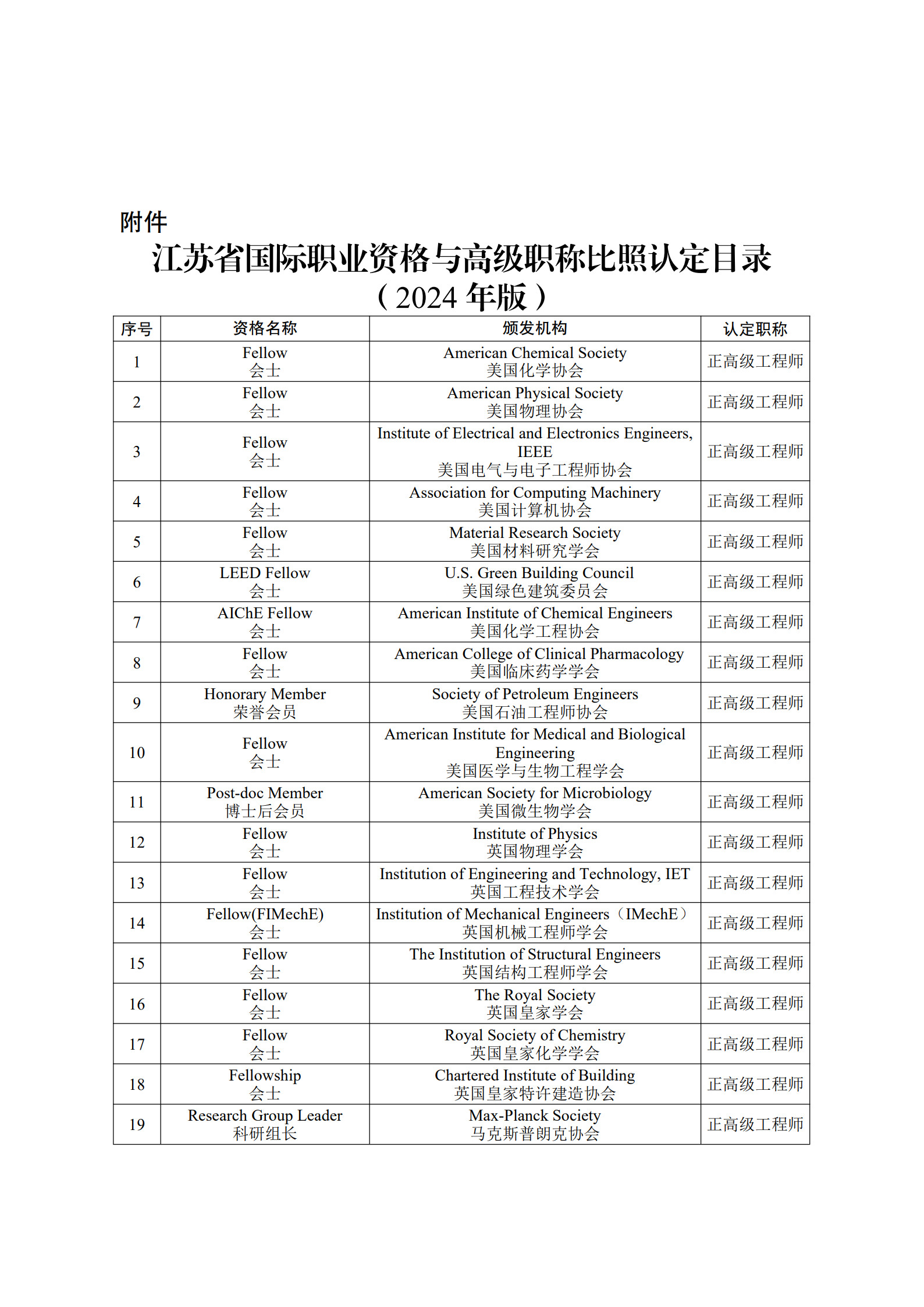 關于印發國際職業資格與高級職稱比照認定目錄(2024年版)的通知