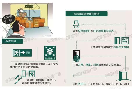 4.1.7走廊、疏散通道滿足要求