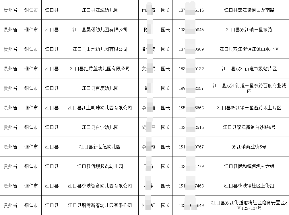 2025各省幼兒園園長幼教負責人手機號通訊錄（貴州篇）