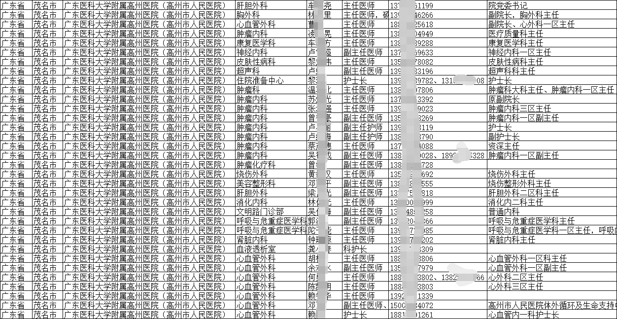 2025各省各地醫(yī)院醫(yī)師專家主任手機號通訊錄（廣東篇）