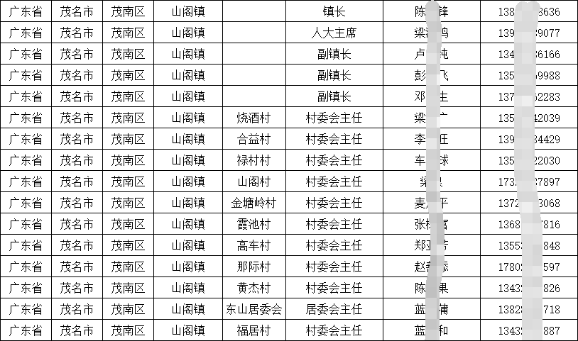 2025各省基層行政（鄉鎮、街道、村、社區）通訊錄匯總（廣東篇）