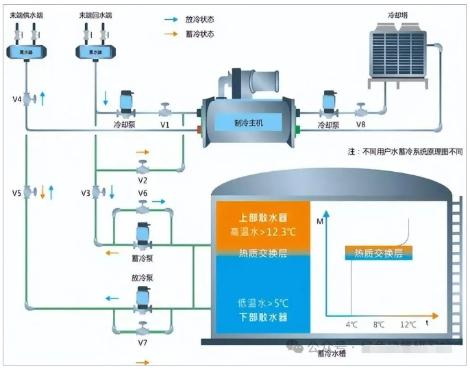 新項目_▎零碳智能工廠的設計策略