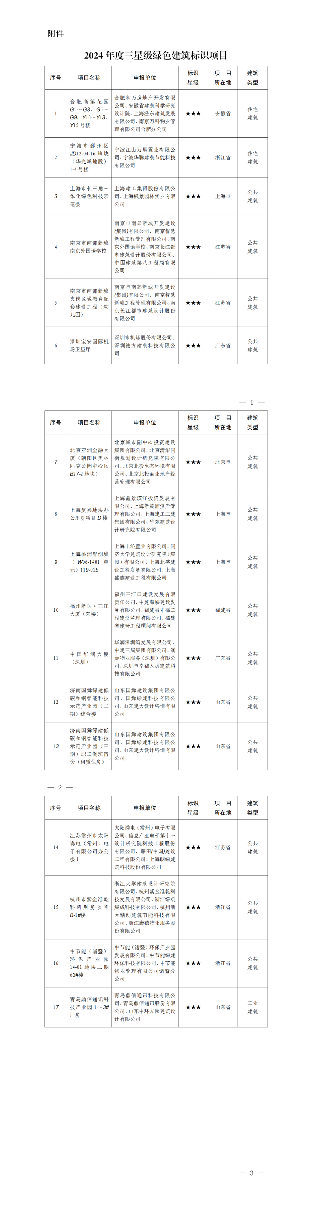 住建部公布2024年度三星級(jí)綠色建筑標(biāo)識(shí)項(xiàng)目