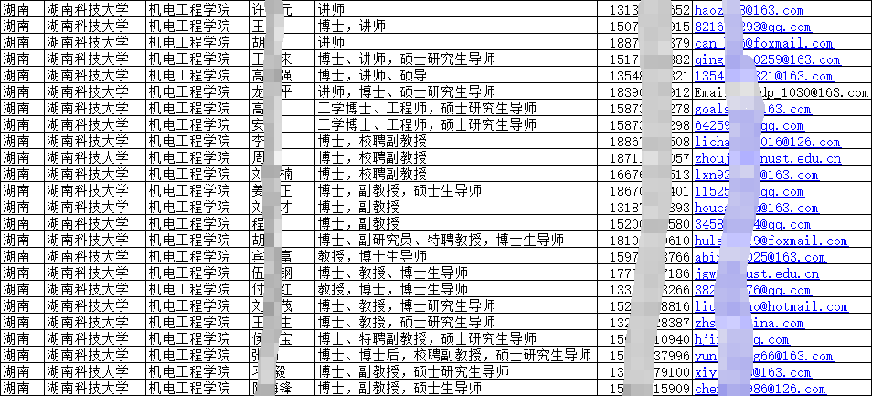2025大學及職業技術學院在職教師（教授副教授講師）聯系方式（手機號）匯總