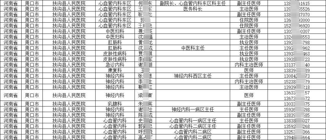 2025各級醫院在職人員（醫師、主任及各科室醫護人員）手機號通訊錄