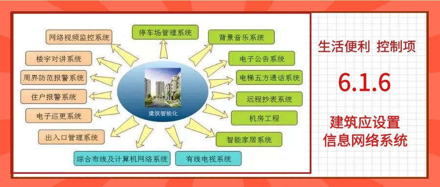 6.1.6建筑應設置信息網絡系統