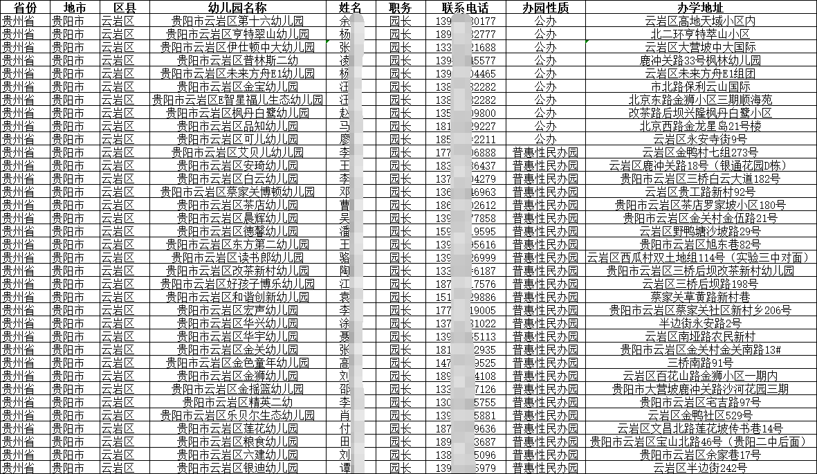 學前教育階段各地幼兒園園長幼師手機號名錄通訊錄資料全國匯總2025