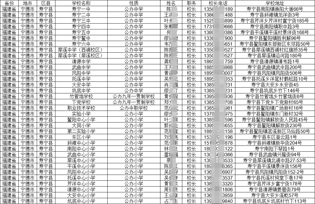 懂號帝|2025各地中小學（小學初中高中中職）校長聯系方式手機號通訊錄名錄資料集