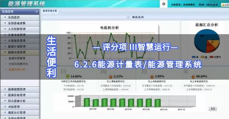 6.2.6能源計量表/能源管理系統