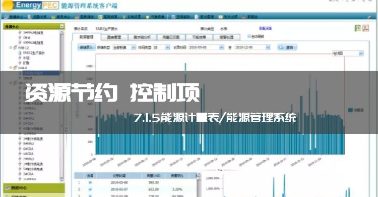7.1.5_獨立分項計量