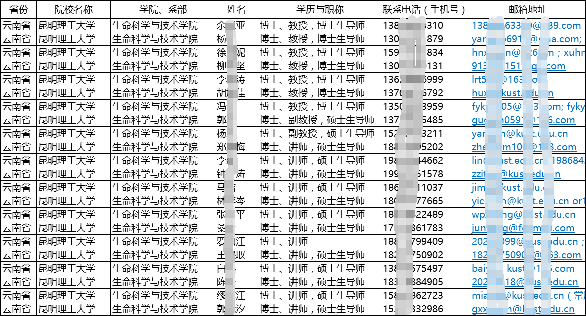 2025全國(guó)高校（大學(xué)與高職院校）教師手機(jī)號(hào)通訊錄合集（教授副教授講師）