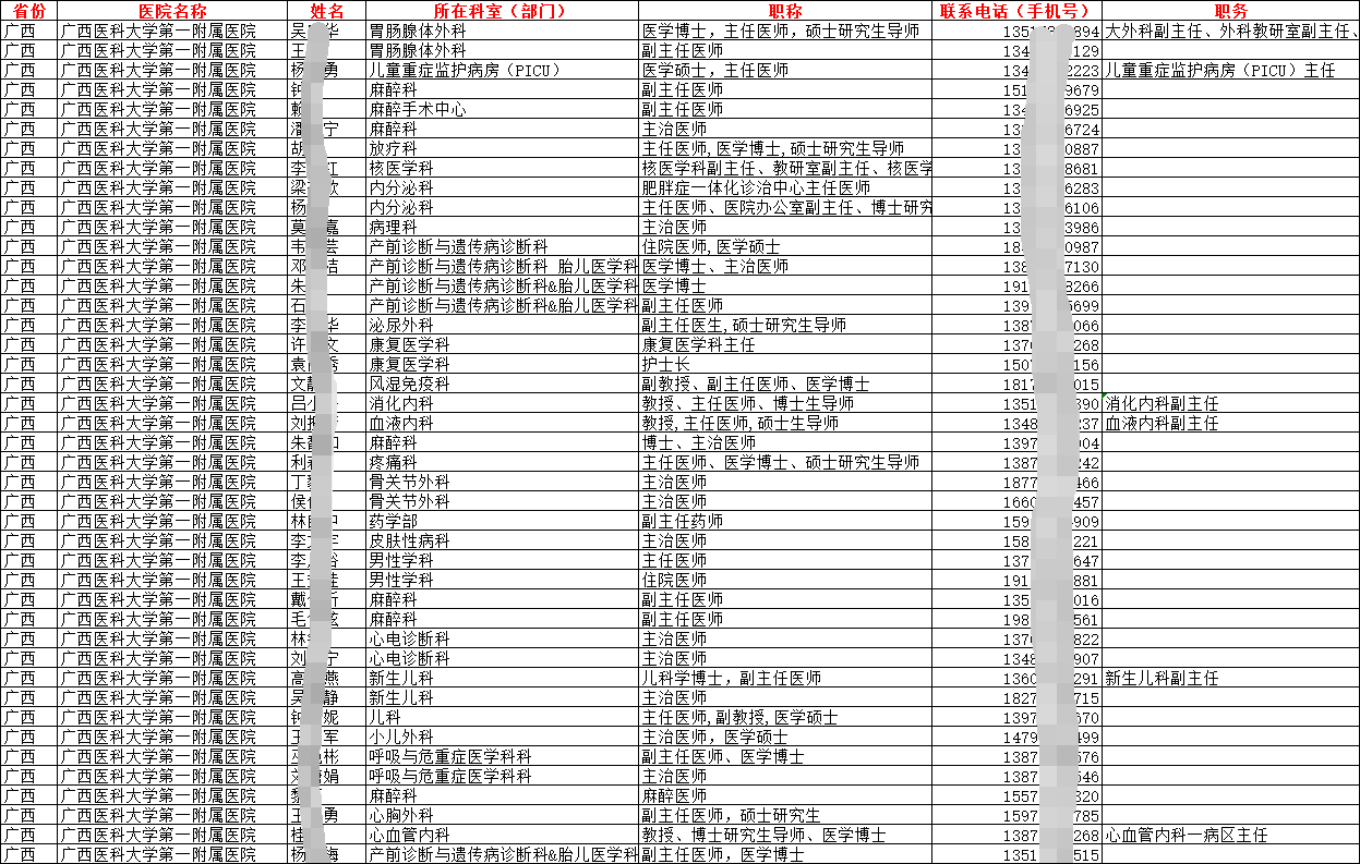 2025全國醫院及醫療機構在職醫師名錄手機號通訊錄合集（分省）