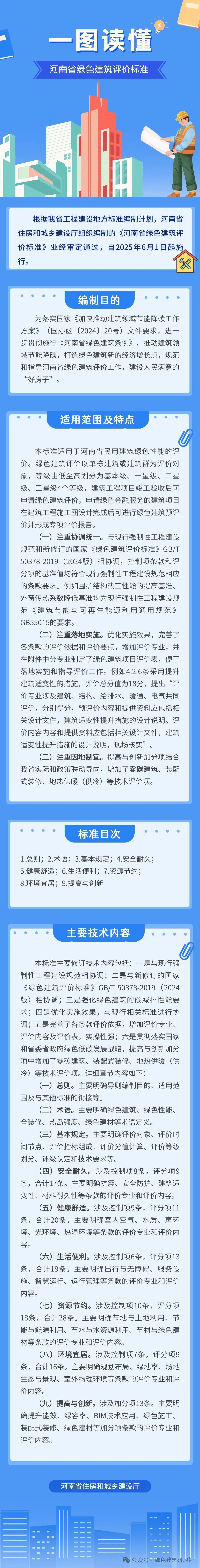 《河南省綠色建筑評價標準》發布，新增近零能耗建筑評價