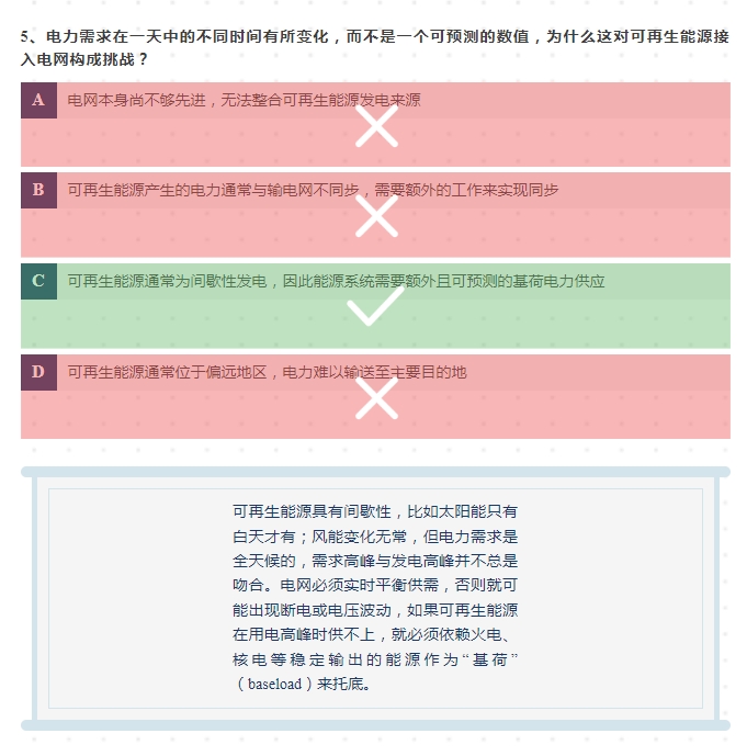 2025世界地球日：關(guān)于可再生能源，你知道多少？