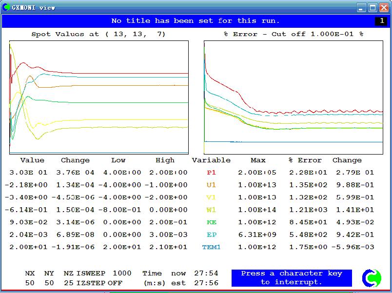 用Phoenics2009做的小區風環境模擬