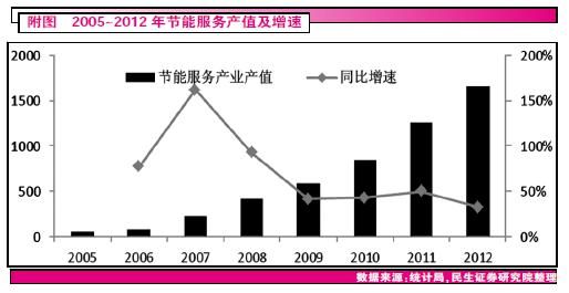 建筑節能是發展方向 智能建筑迎來黃金期