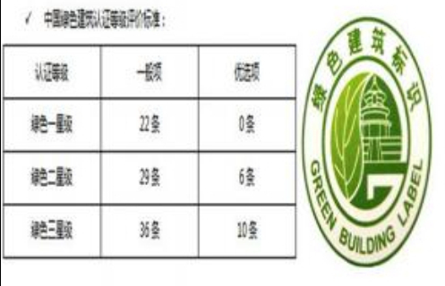 綠色三星建筑認(rèn)證——中國(guó)建筑界最高級(jí)別認(rèn)證