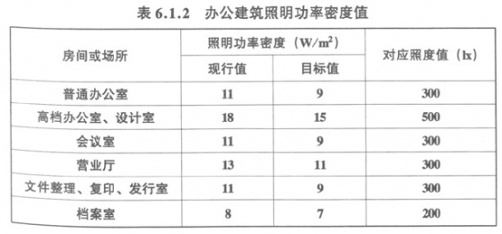 GB50034-2013建筑照明設計標準--專家解讀