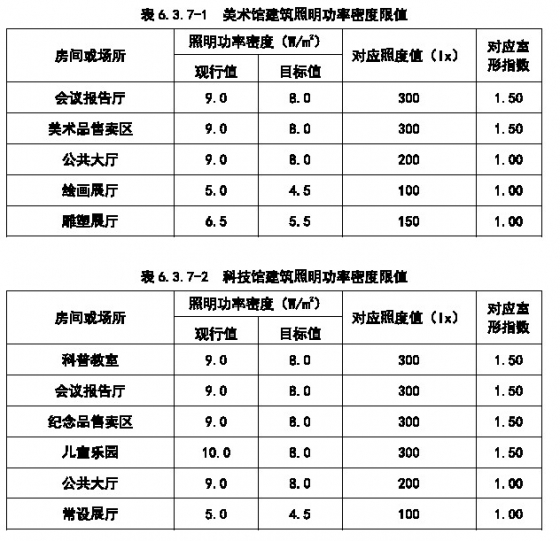 GB50034-2013建筑照明設計標準--專家解讀