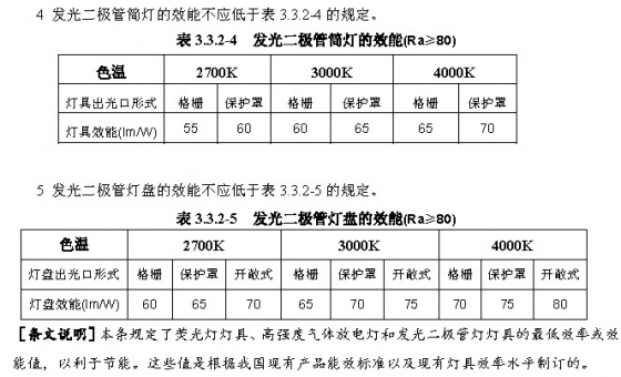 GB50034-2013建筑照明設計標準--專家解讀