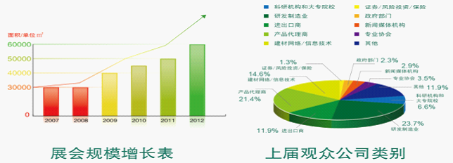 第九屆中國(上海)國際建筑節能及新型建材展覽會