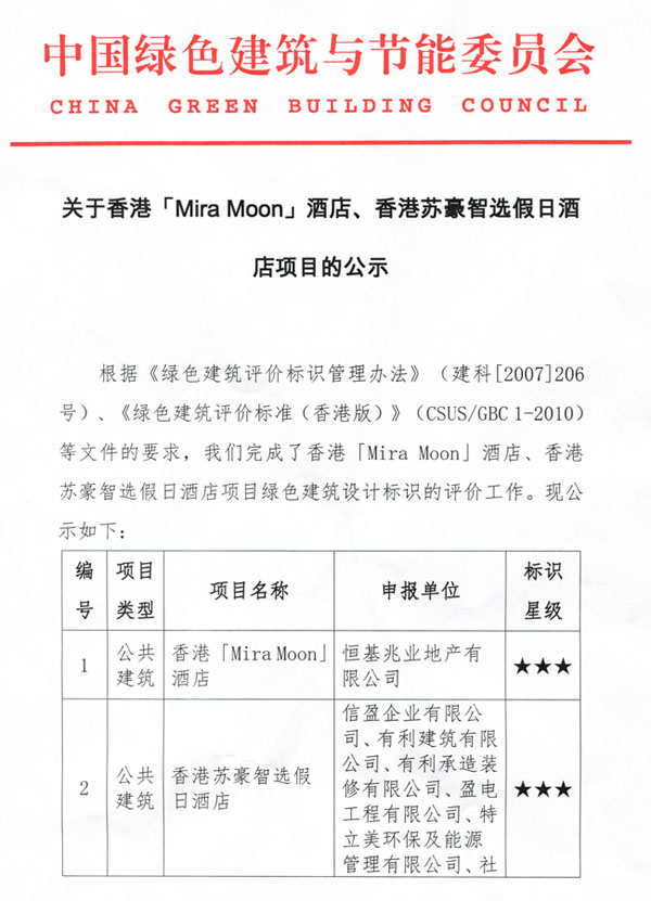 關于香港「Mira Moon」酒店、香港蘇豪智選假日酒店項目的公示