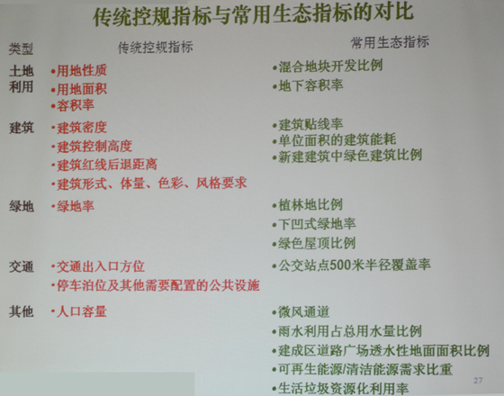 發展綠色建筑_建設生態城市