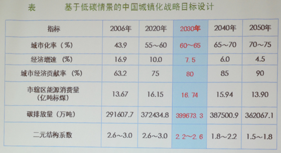 發展綠色建筑_建設生態城市