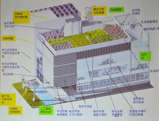 發展綠色建筑_建設生態城市
