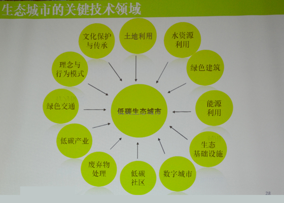 發展綠色建筑_建設生態城市