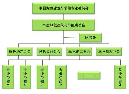 打造綠色中建_助推轉型升級