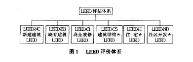 美國最權(quán)威的綠色建筑認(rèn)證標(biāo)準(zhǔn)LEED知多少？